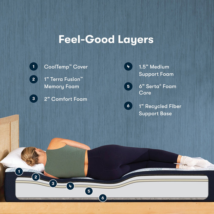 iComfort - SERTA - Full - ECO F10 Medium Firm Mattress - Furniture Story