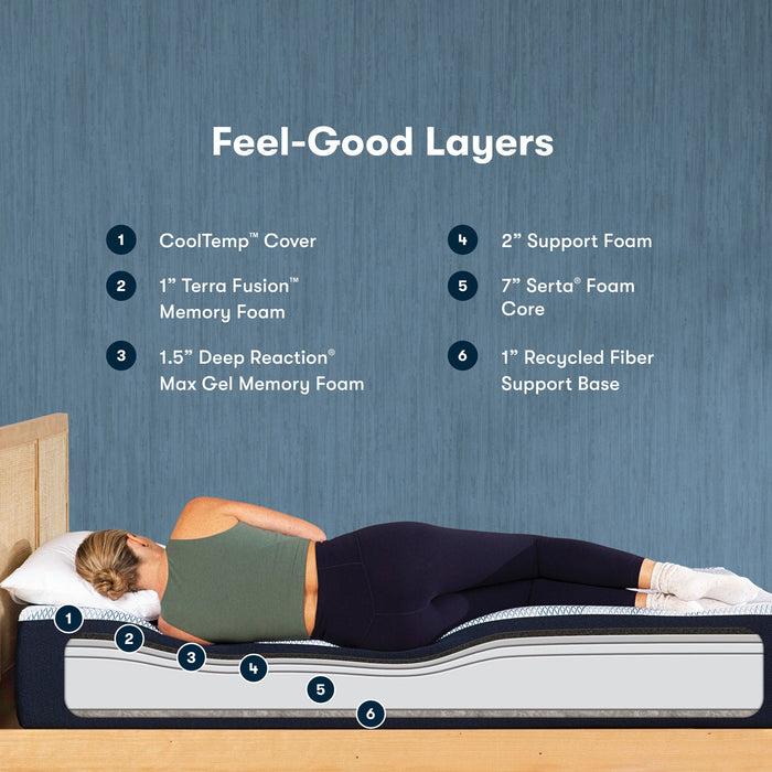 iComfort - SERTA - King - ECO F15GL Firm Mattress - Furniture Story