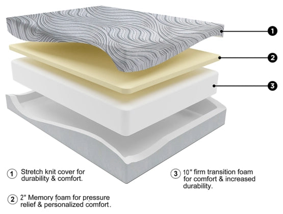 Memory Foam Full Mattress - Furniture Story