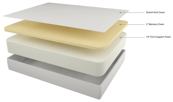 Chime 12 Inch Memory Foam Queen Mattress in a Box - Furniture Story