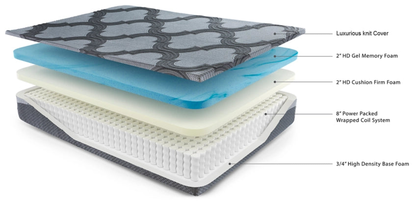 Ashley Hybrid Queen Mattress - Furniture Story