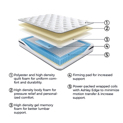 Pocketed Hybrid Twin Mattress - Furniture Story