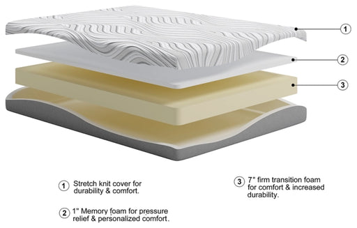 Memory Foam Twin Mattress - Furniture Story