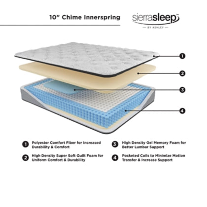 Chime Hybrid Twin Mattress in a Box - Furniture Story