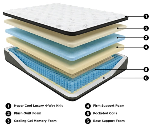 Ultra Luxury Firm Tight Top with Memory Foam King Mattress - Furniture Story