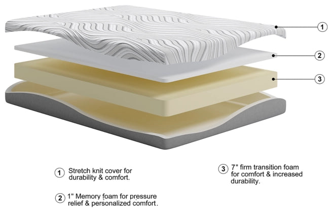 Memory Foam Full Mattress - Furniture Story