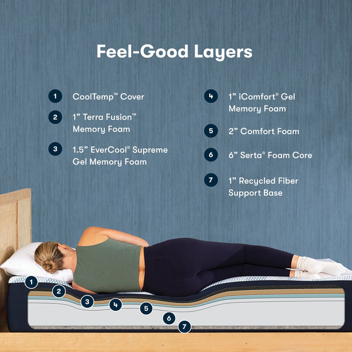 iComfort - SERTA - Full - ECO F20GL Plush Mattress - Furniture Story